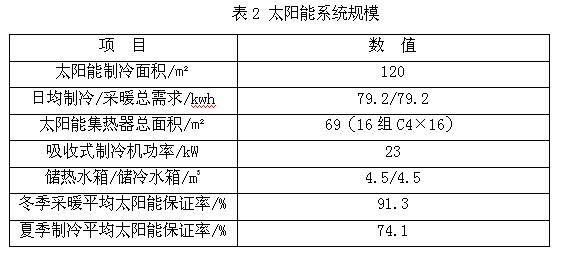 太陽能空調(diào)系統(tǒng)規(guī)模圖